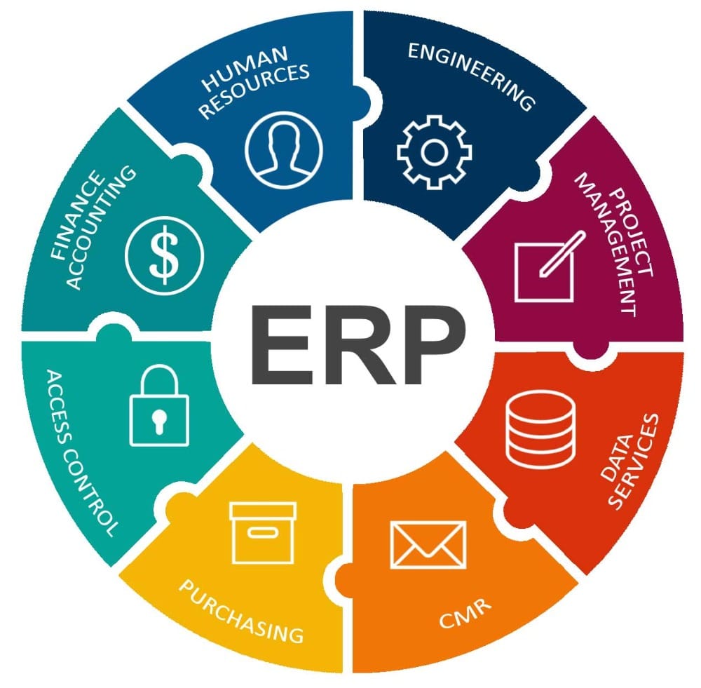 Применение ERP-системы