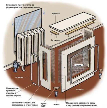 Чем и как лучше закрыть батарею отопления: варианты маскировки радиаторов
