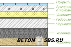 Разработка монтажа бетонного пола по грунту