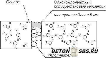 Как положить бетон на бетон