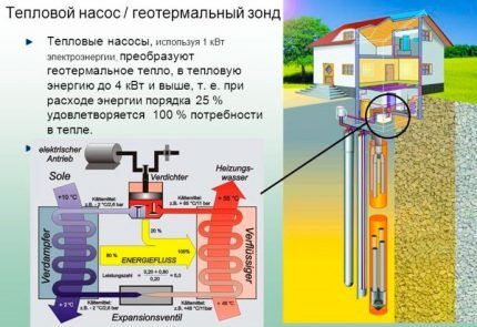 Альтернативные источники отопления загородного дома: сравнительный обзор эко-систем