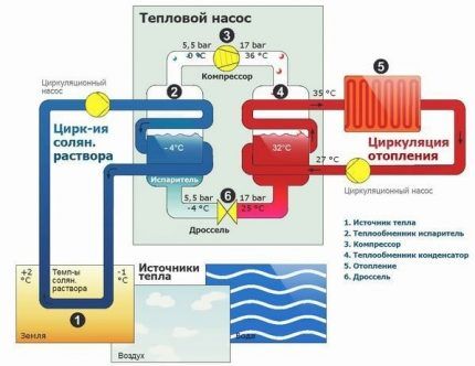 Альтернативные источники отопления загородного дома: сравнительный обзор эко-систем