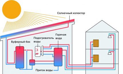 Альтернативные источники отопления загородного дома: сравнительный обзор эко-систем