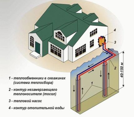 Альтернативные источники отопления загородного дома: сравнительный обзор эко-систем